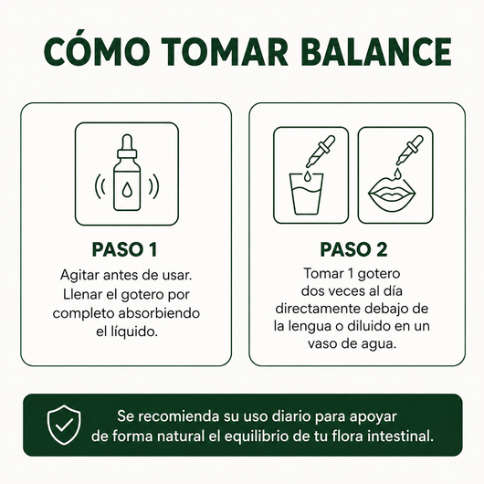 Cómo tomar las gotas